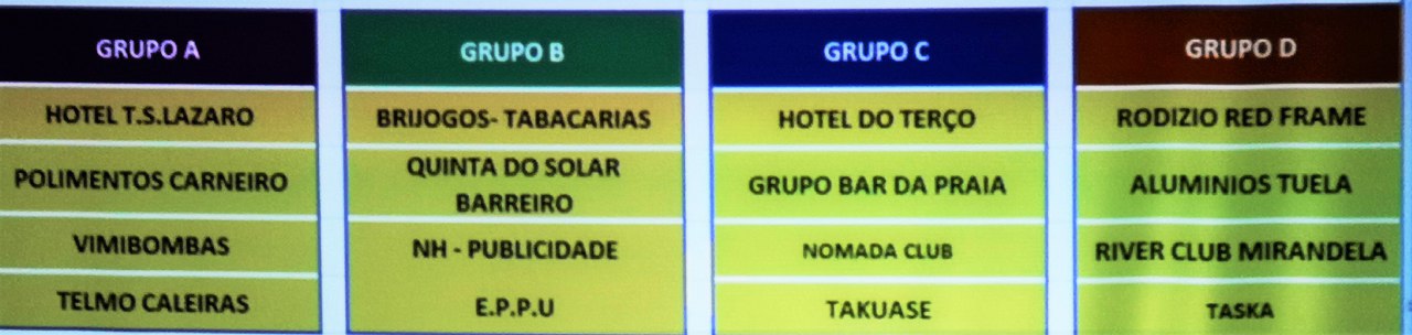 Fase de Grupos